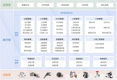 自动化与智能化转型 信息系统集成服务如何驱动工厂进化