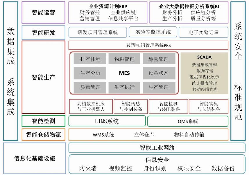 无菌注射剂智能工厂设计与应用探索 信息系统集成服务赋能产业升级